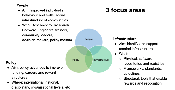 Policy, infrastructure, people